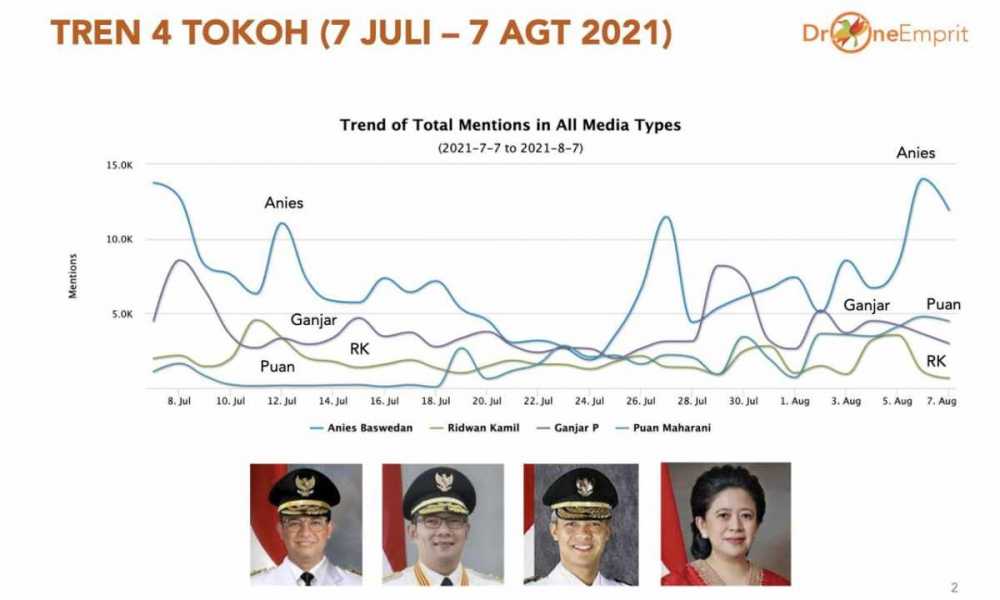 Puan Maharani Makin Populer Lewat Baliho