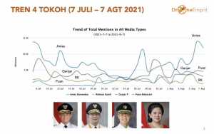 Puan Maharani Makin Populer Lewat Baliho