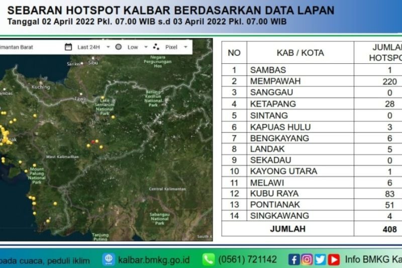 BMKG Mendeteksi ada 408 Titik api di Kalbar