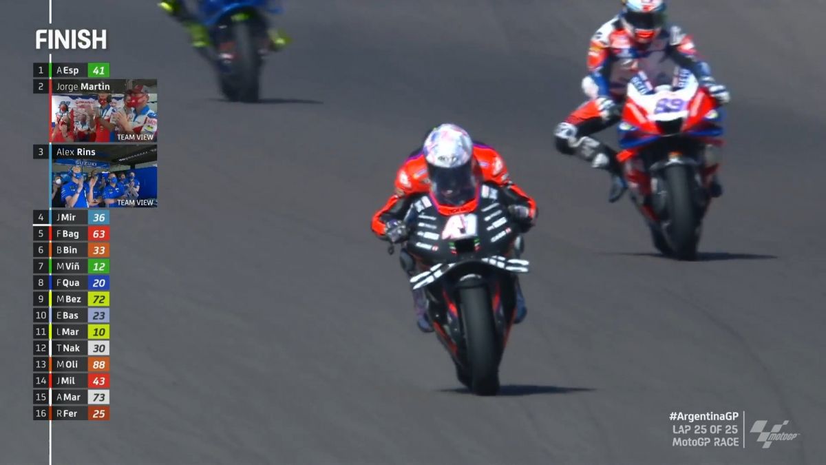 Aprilia Racing, Espargaro