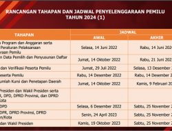 Komisi II-KPU Sepakati Tanggal Dimulainya Pendaftaran Capres/Cawapres