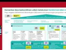 Kemenkes Manfaatkan Anggaran 2023 untuk Enam Pilar Transformasi Kesehatan