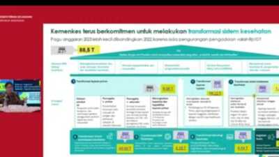 Kemenkes Manfaatkan Anggaran 2023 untuk Enam Pilar Transformasi Kesehatan