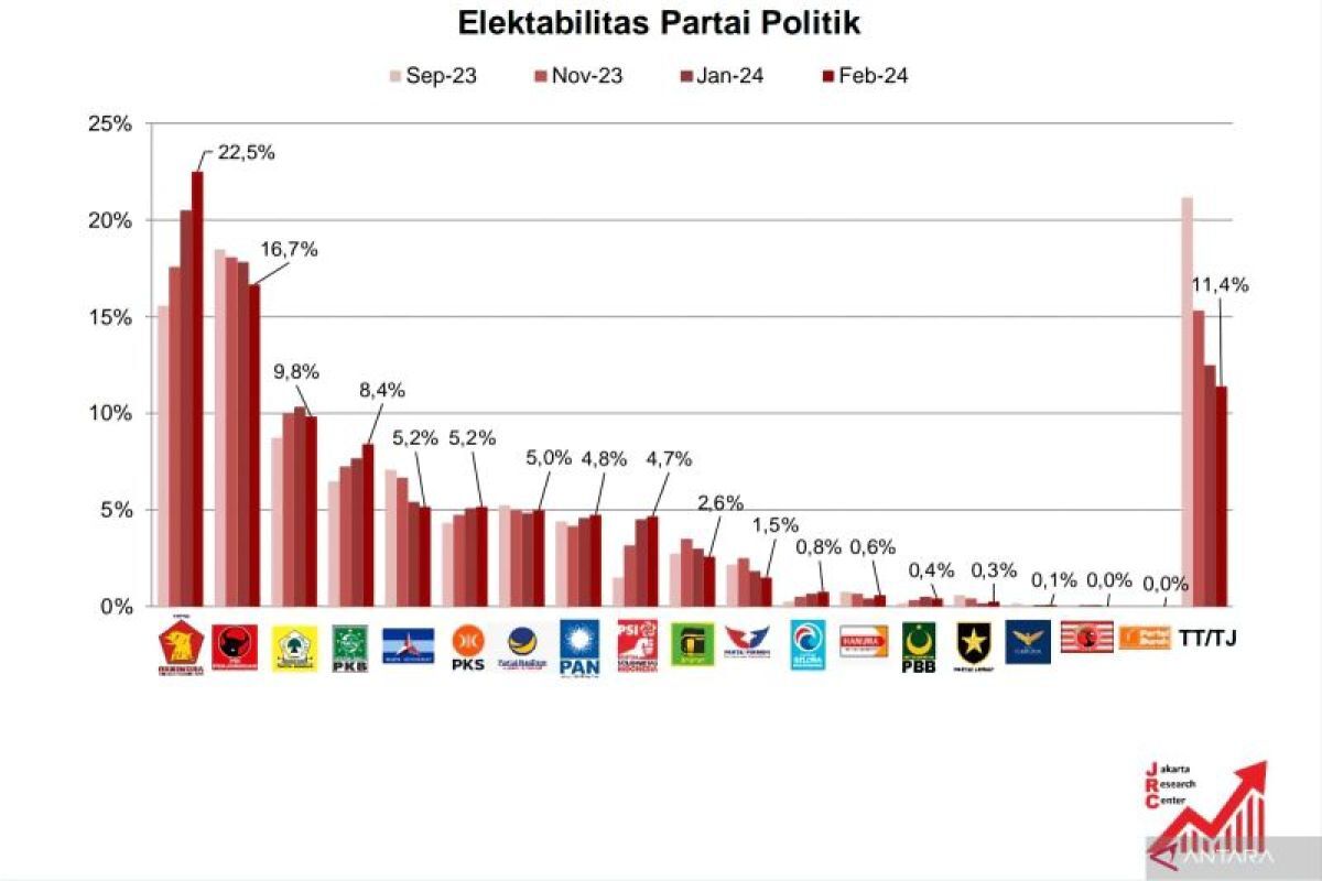 Parpol