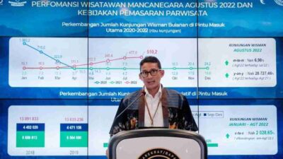 Catatan Menparekraf: Kunjungan Wisman pada Maret 2024 Capai 1,04 Juta