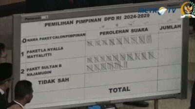 Ungguli La Nyalla, Sultan Najamudin Terpilih Jadi Ketua DPD RI 2024-2029